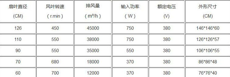 負壓風機參數圖片（piàn）_玻璃鋼負壓風機參數